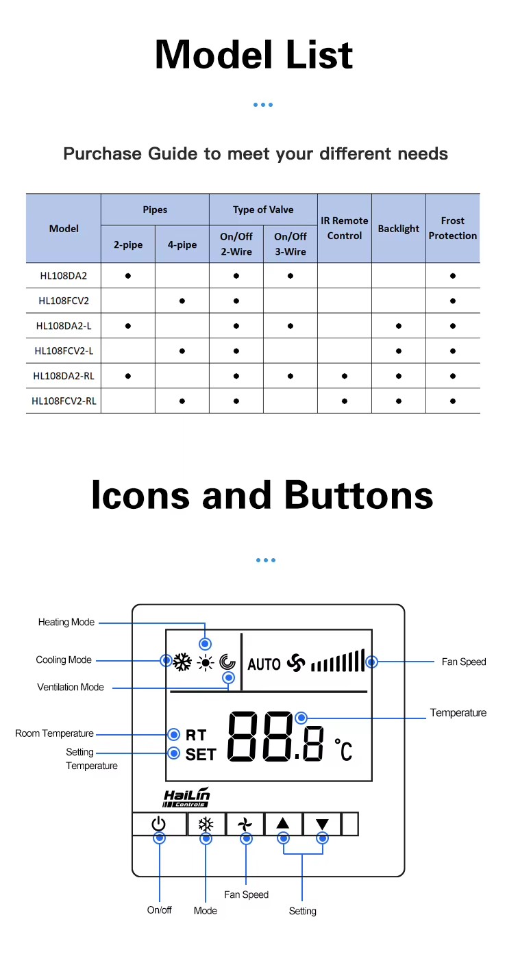 Product detail