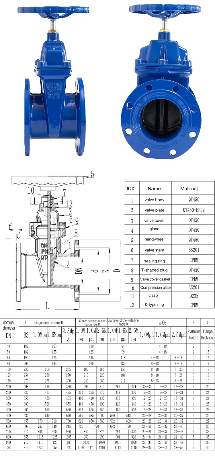 Product detail