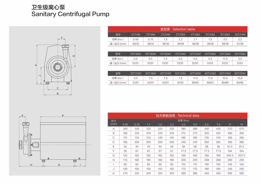 Product detail