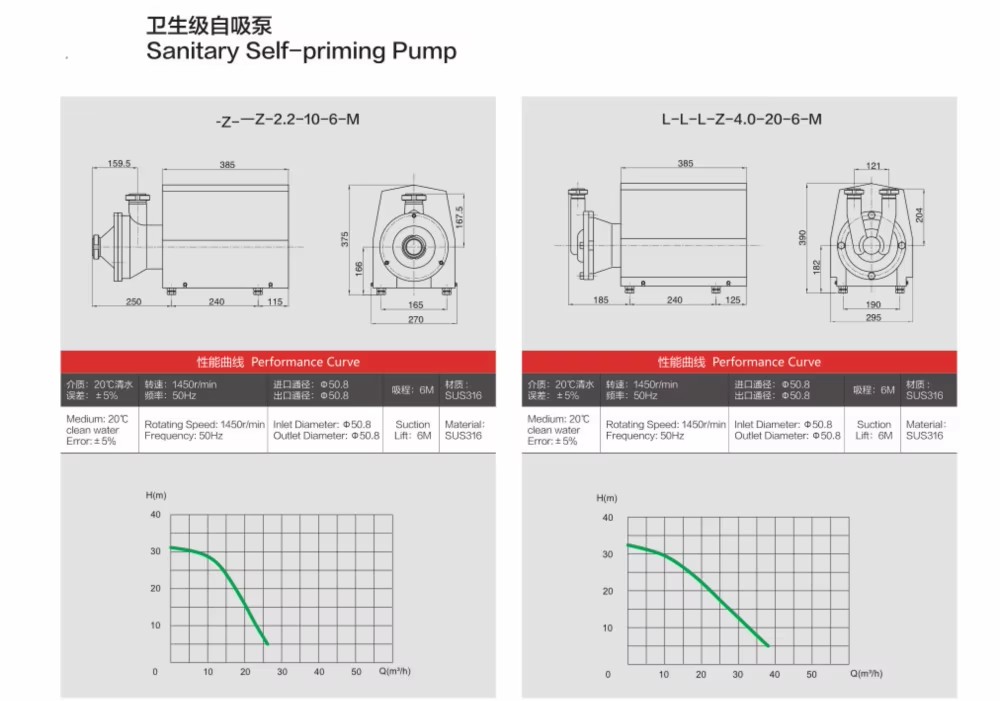 Stainless Steel Sanitary CIP Self-priming Pump
