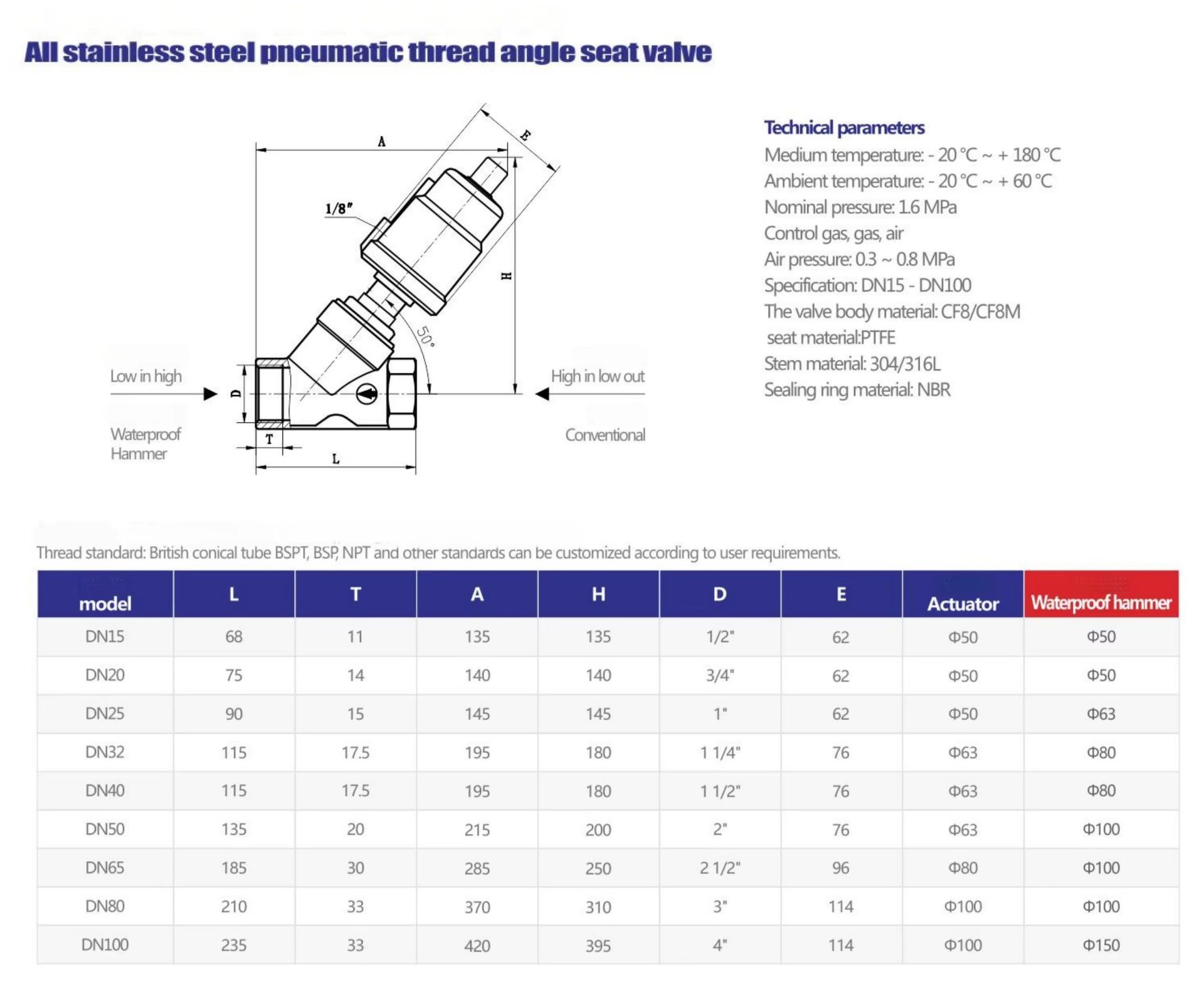 Product detail