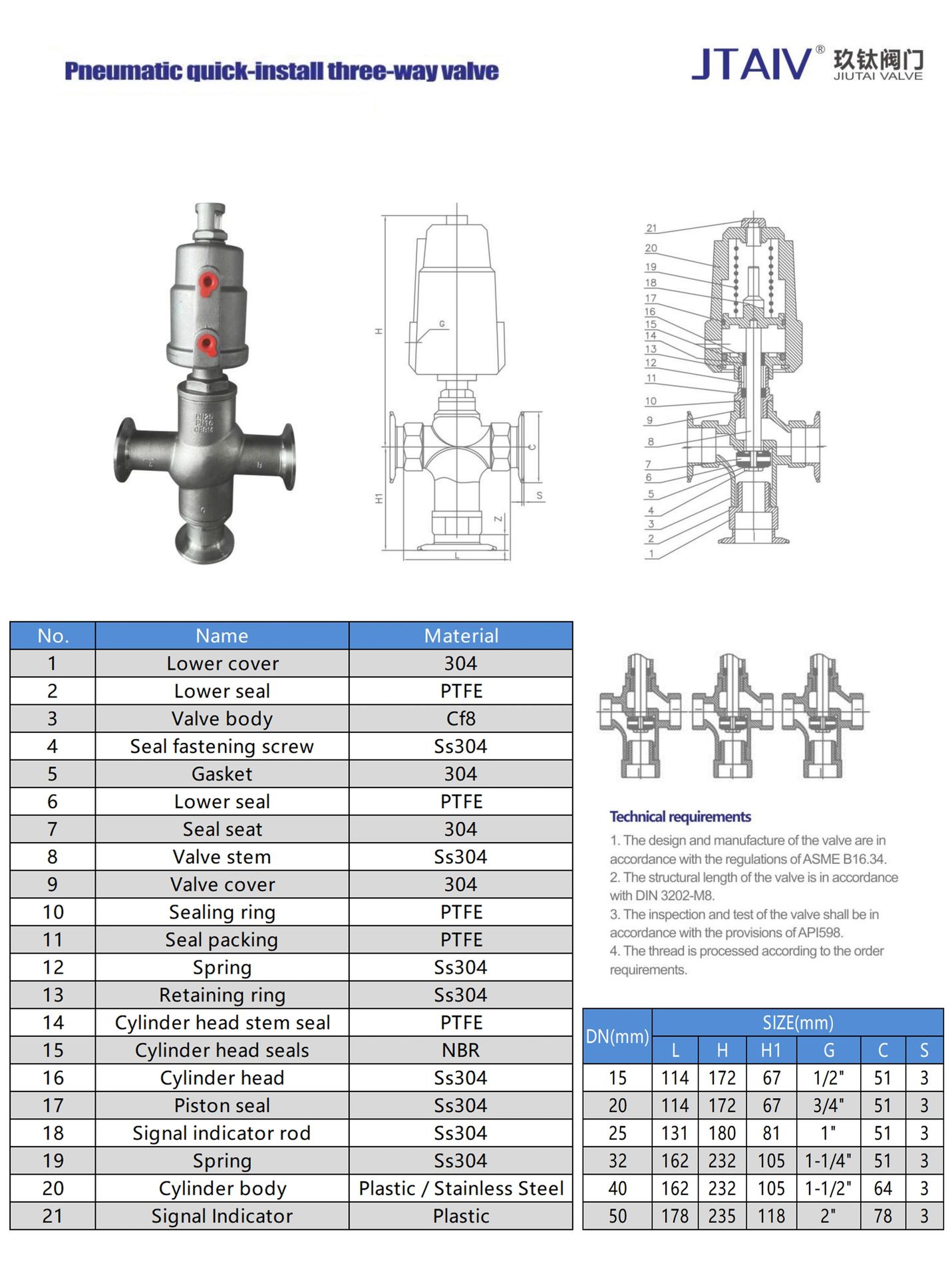 Product detail
