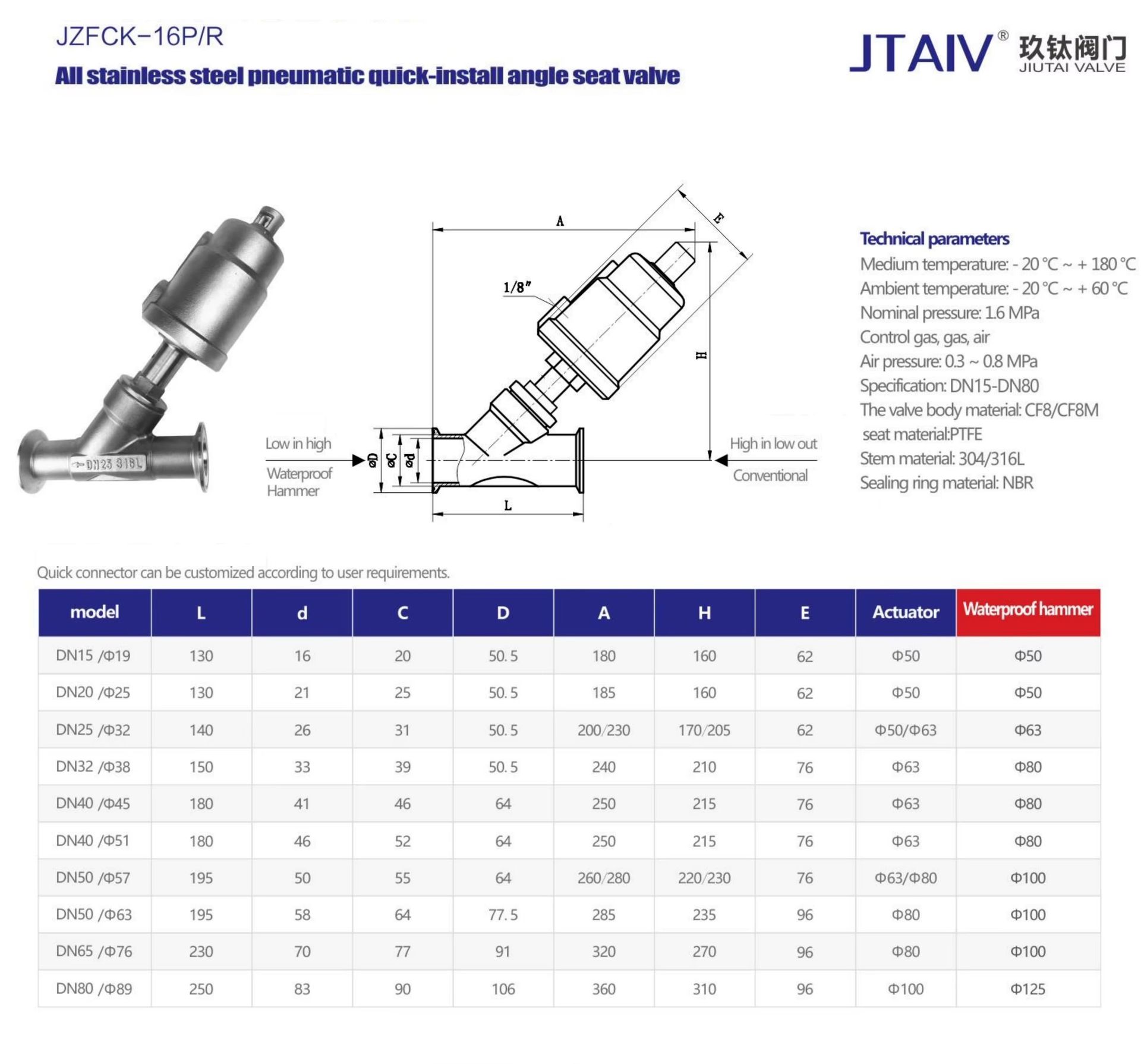 Product detail