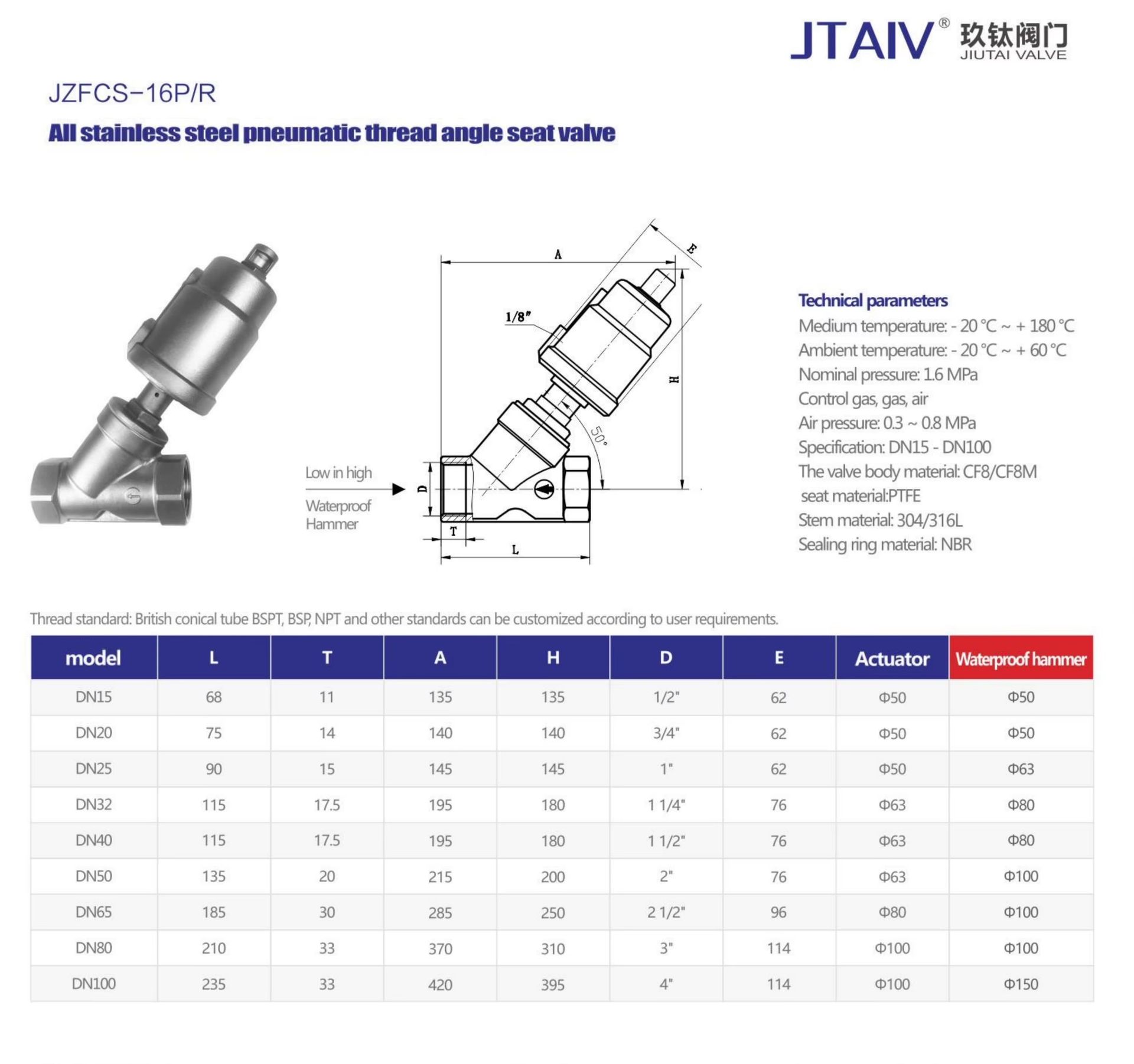 Product detail