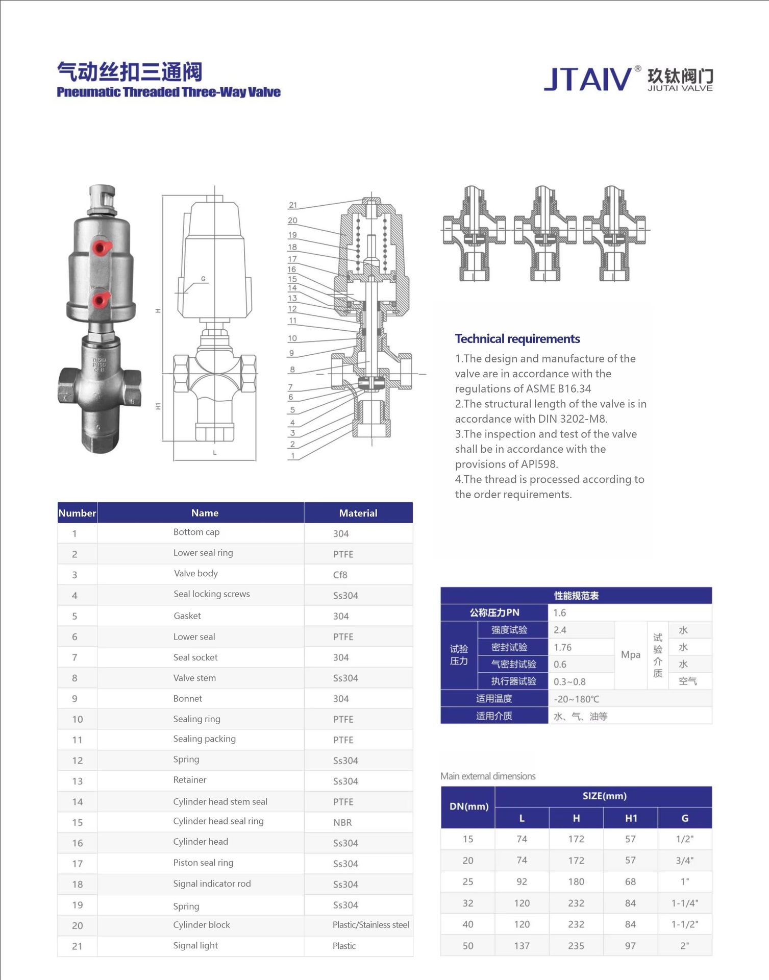 Product detail