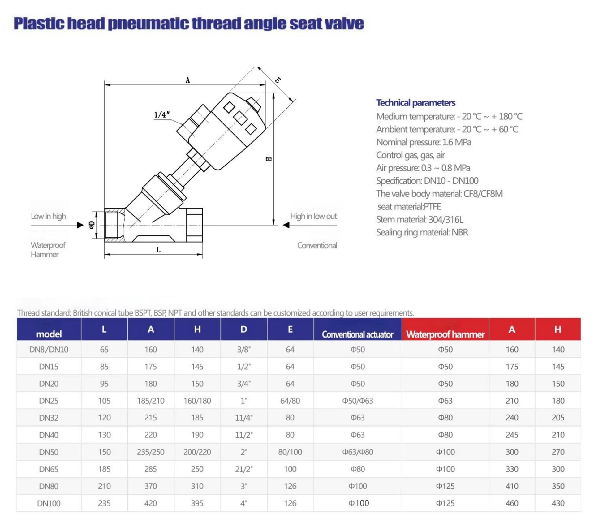 Product detail