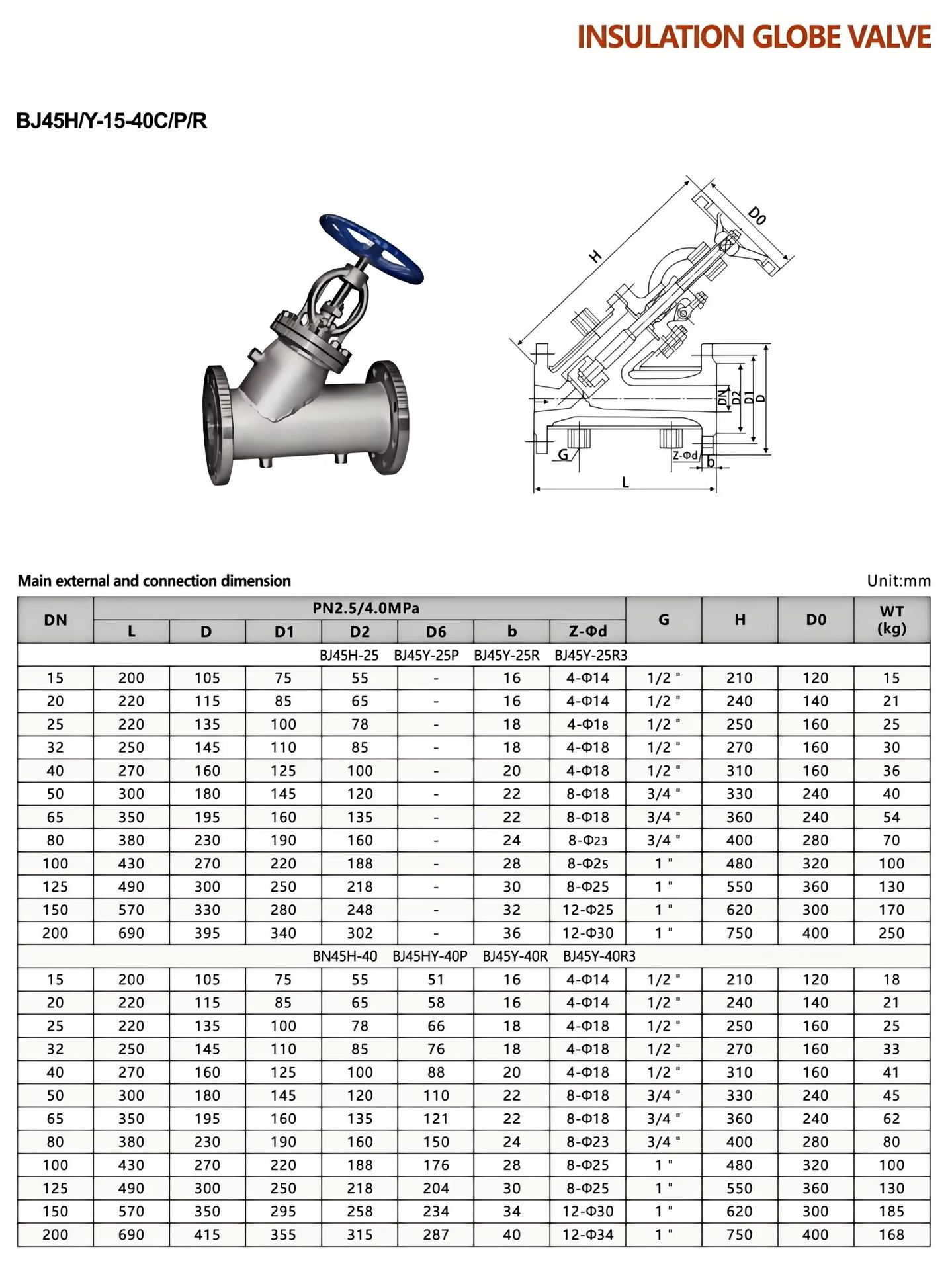 Product detail