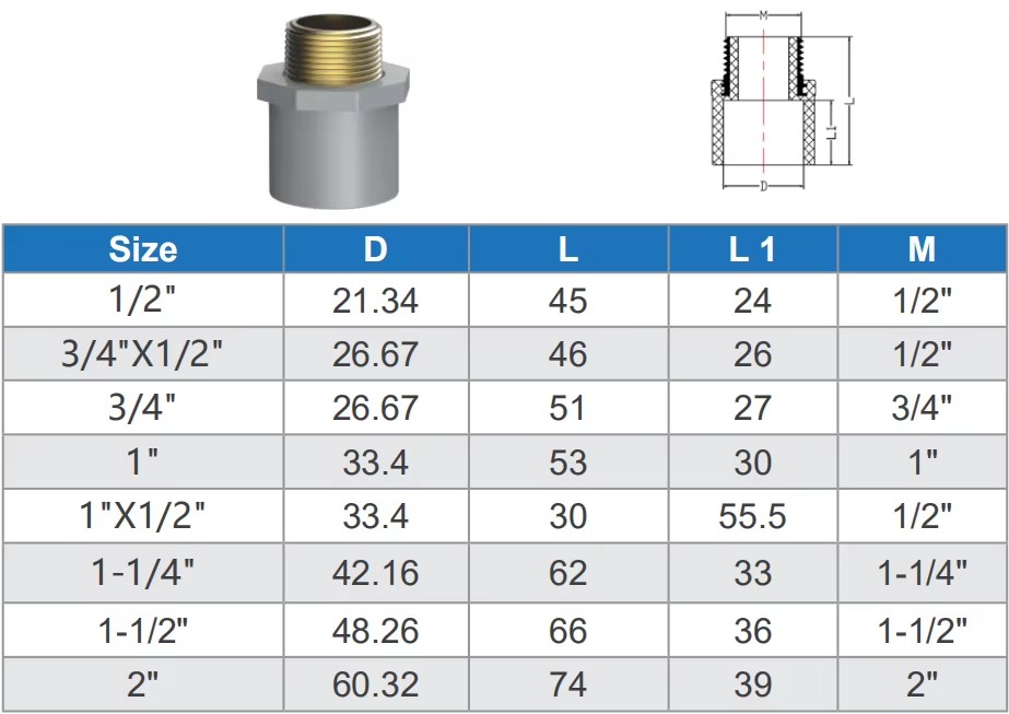 High-Quality 3/4"x1/2" Gray Plastic CPVC Pressure Fitting-MALE ADAPTER(BRASS)
