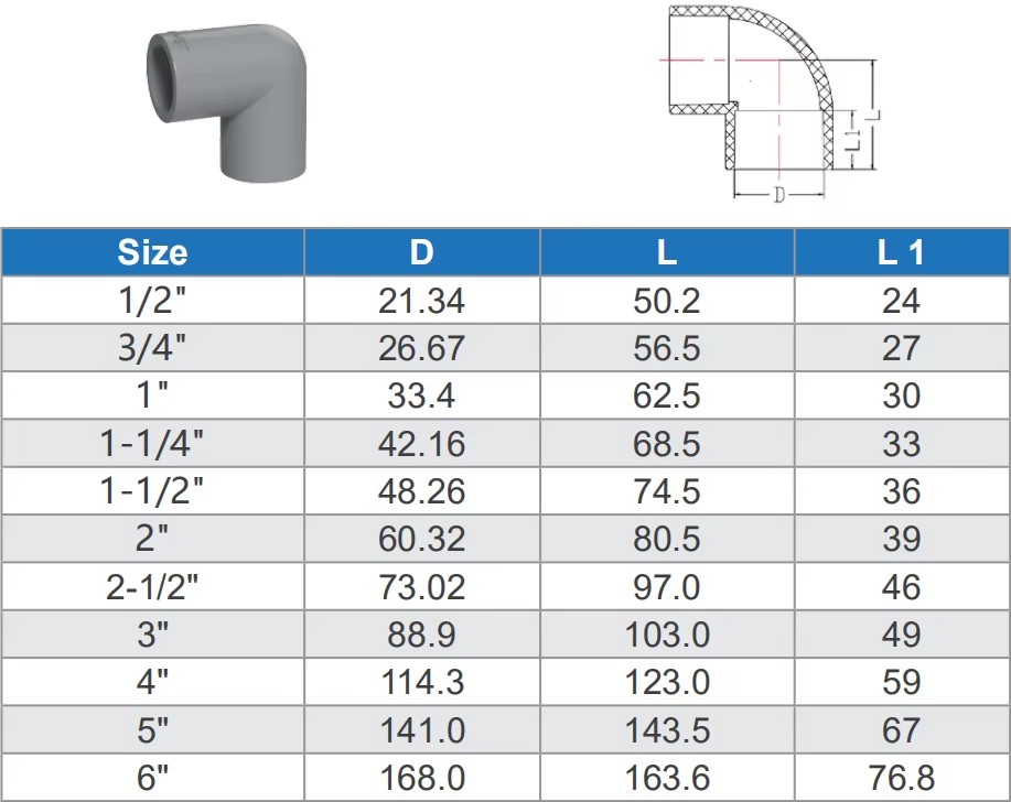 High-Quality 3/4" Gray Plastic CPVC Pressure Fitting-90 DEG ELBOW