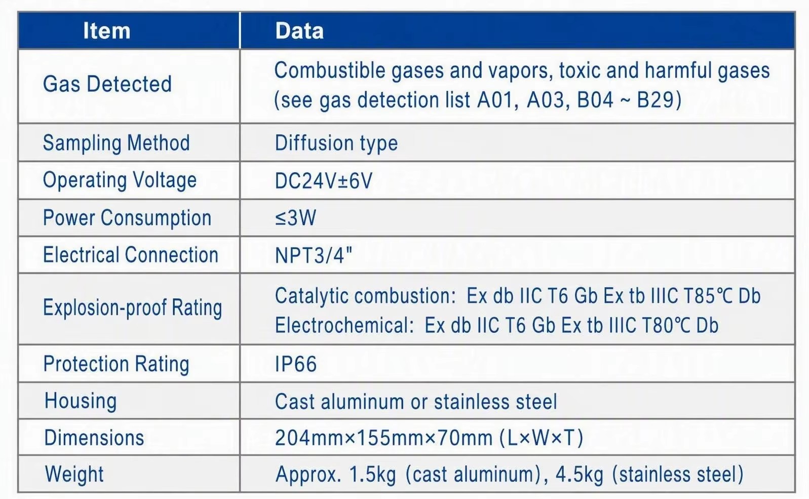 Product detail