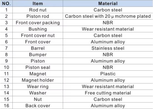 Product detail