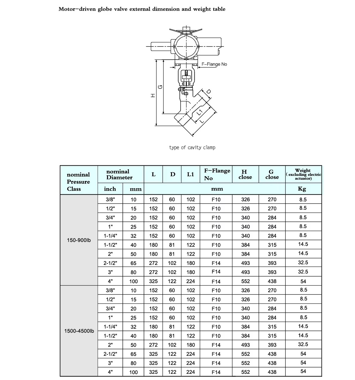Product detail