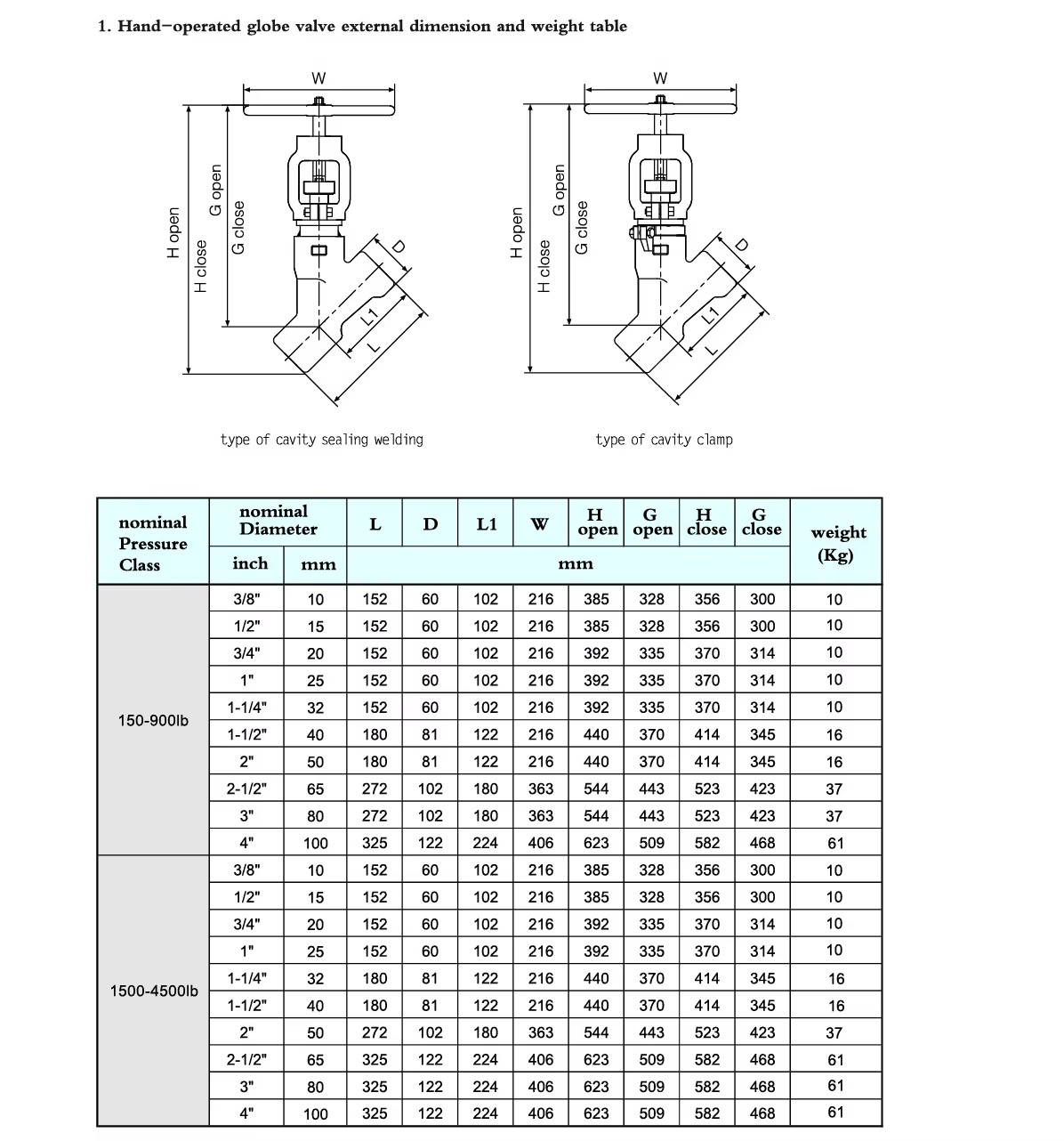 Product detail