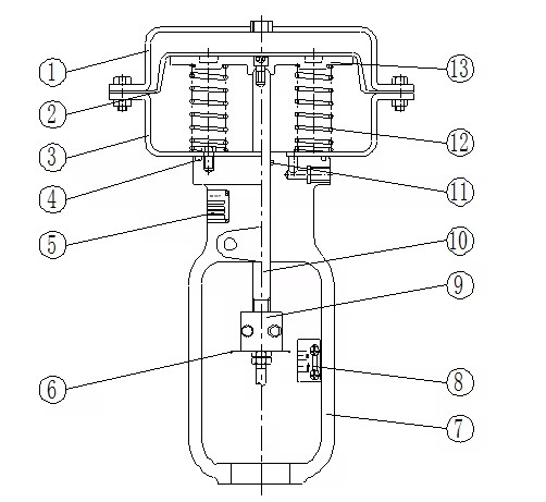 967/957 Series Single Action Double Action Diaphragm Pneumatic Actuator