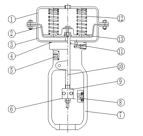 967/957 Series Single Action Double Action Diaphragm Pneumatic Actuator