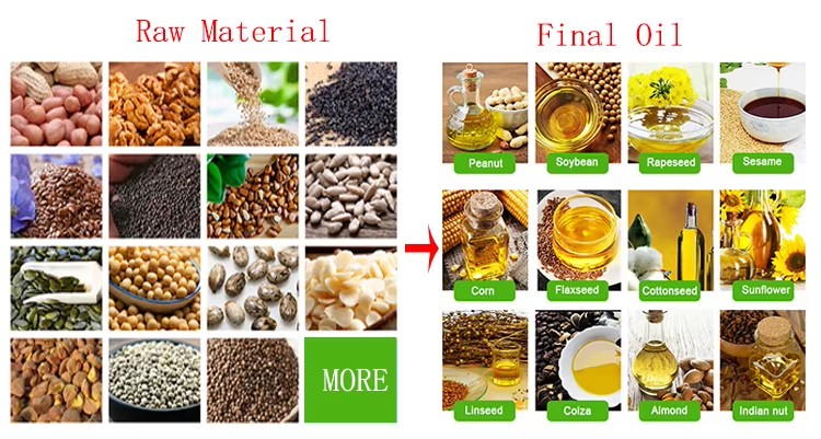 Product detail