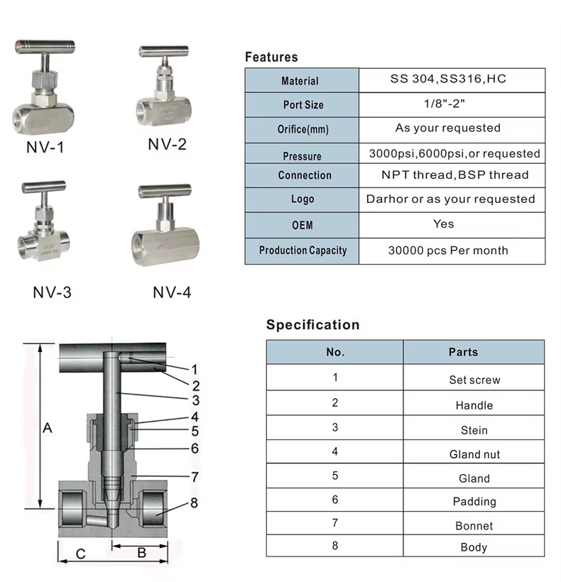 Product detail