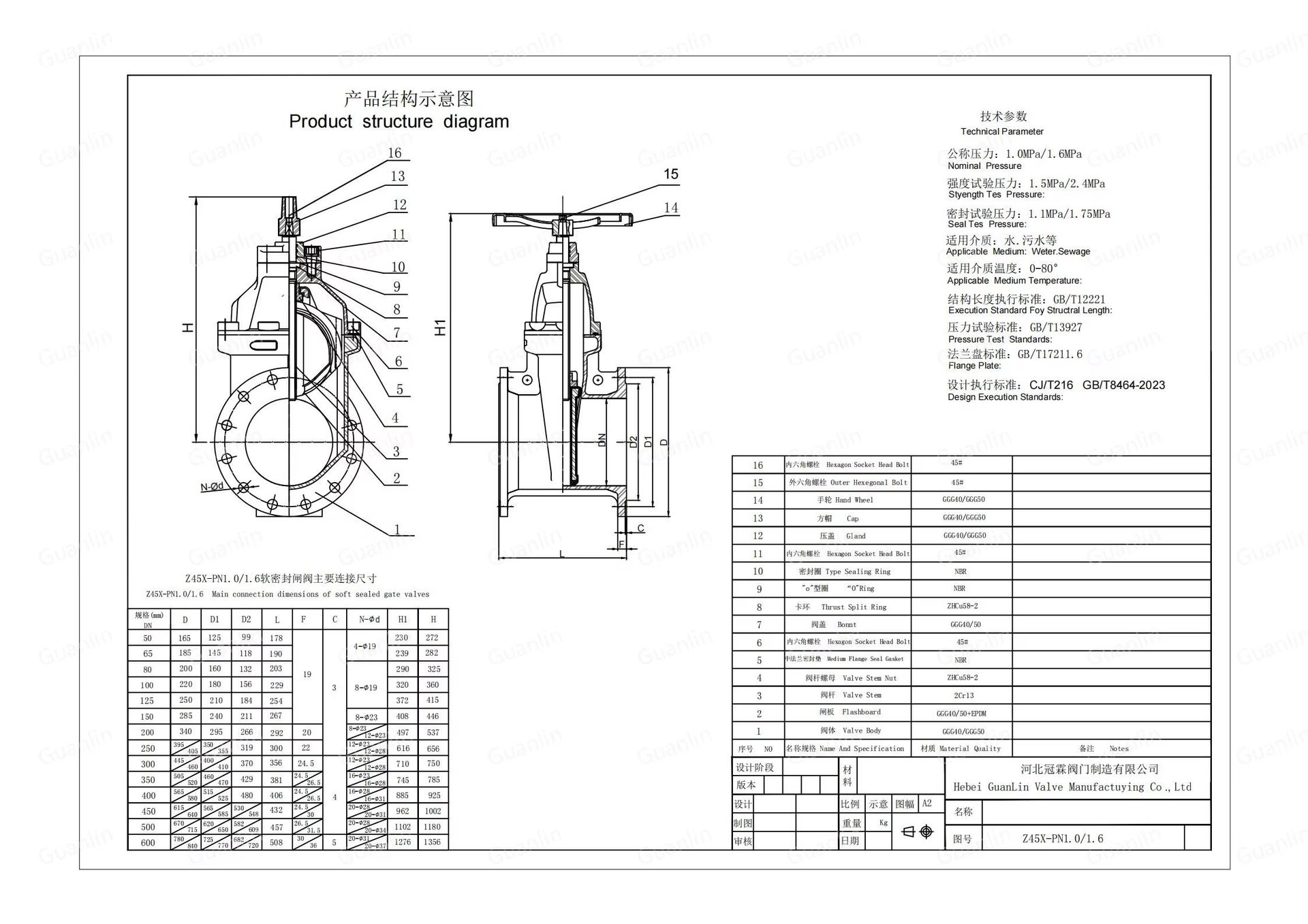 Product detail