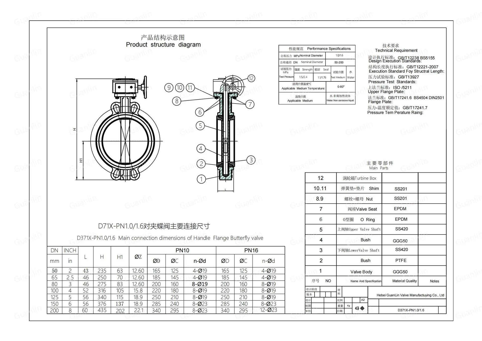 Product detail