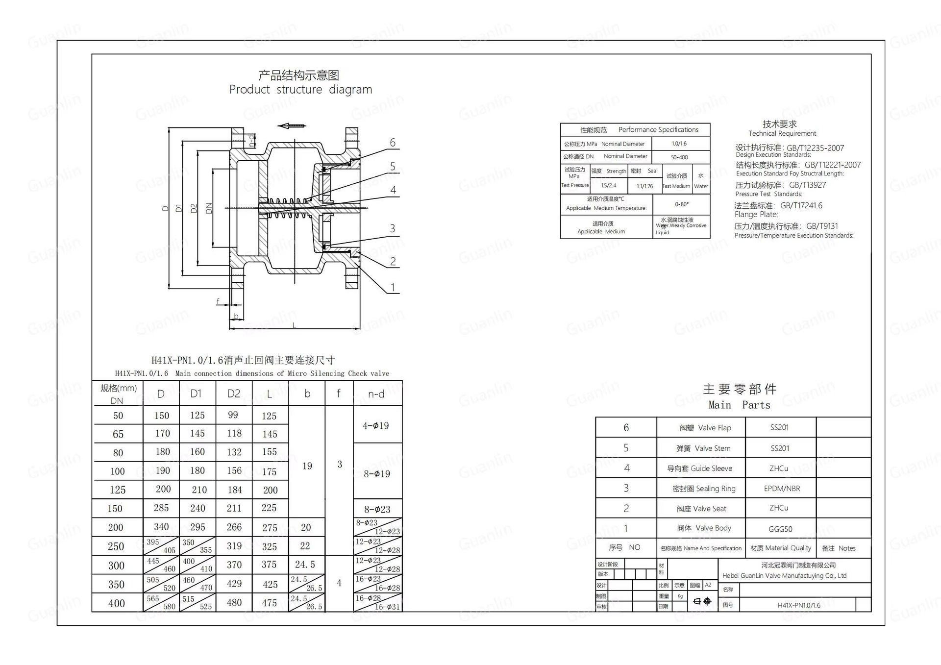 Product detail