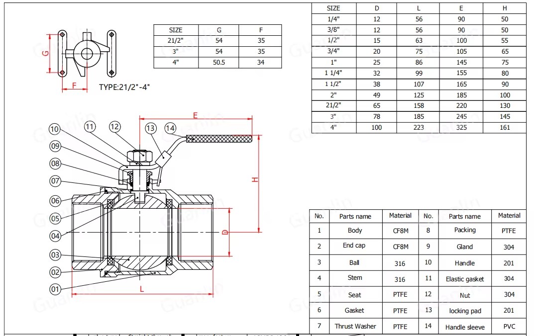 Product detail