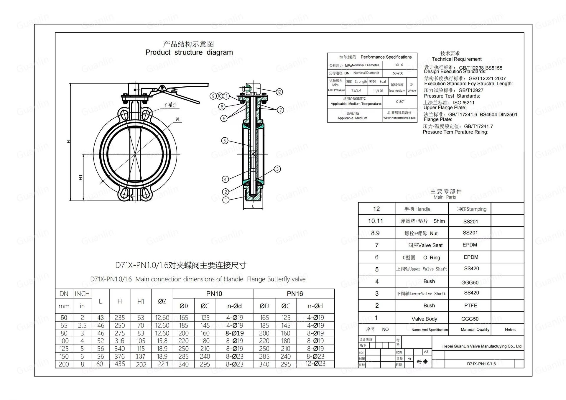 Product detail