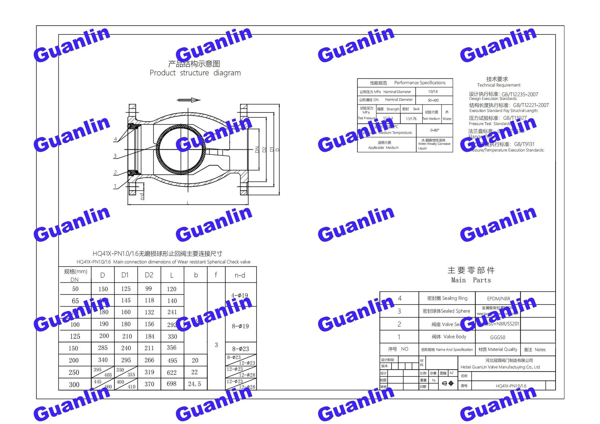 Product detail