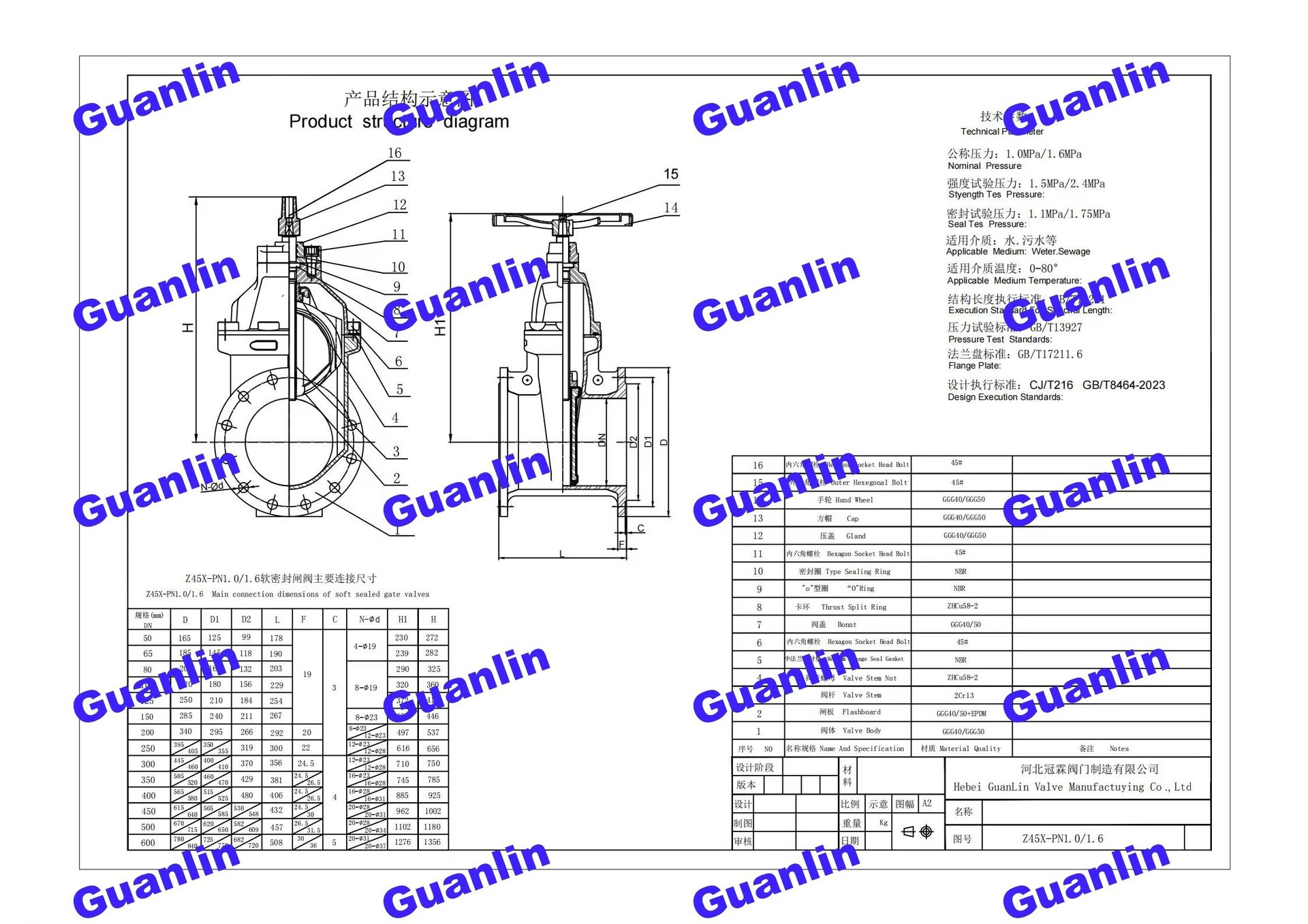 Product detail