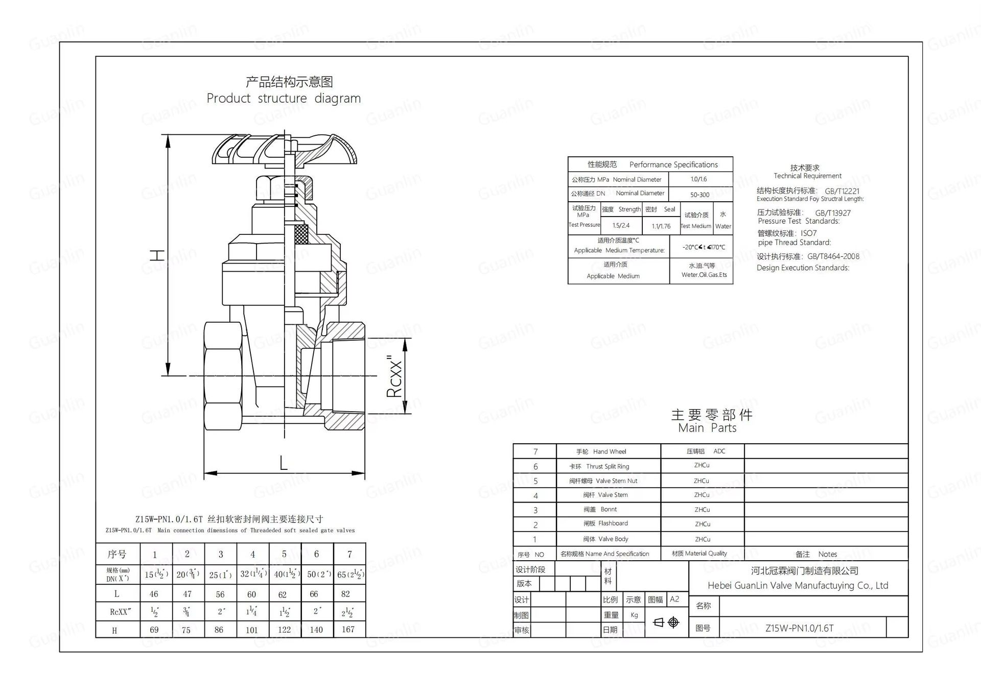 Product detail