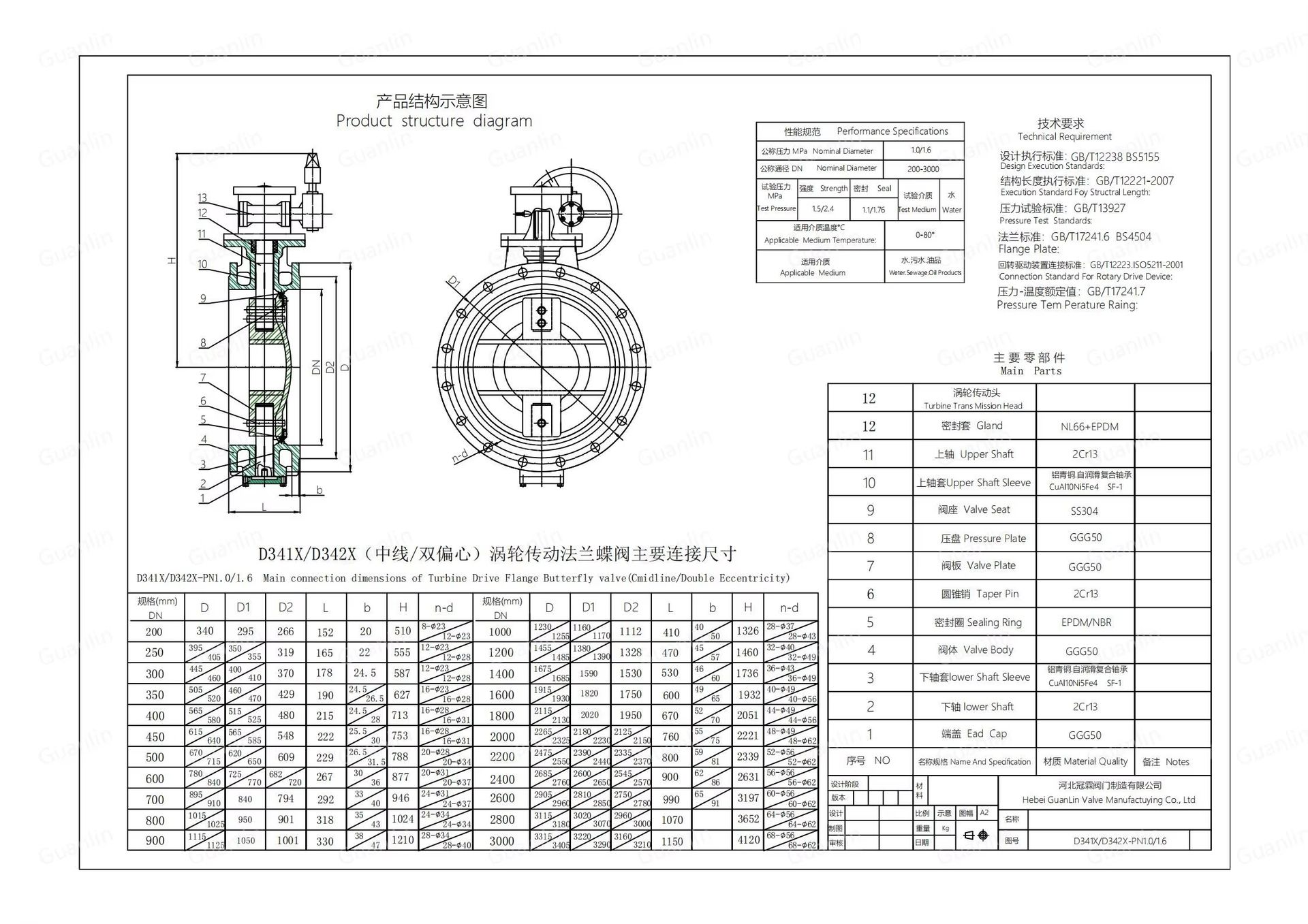 Product detail