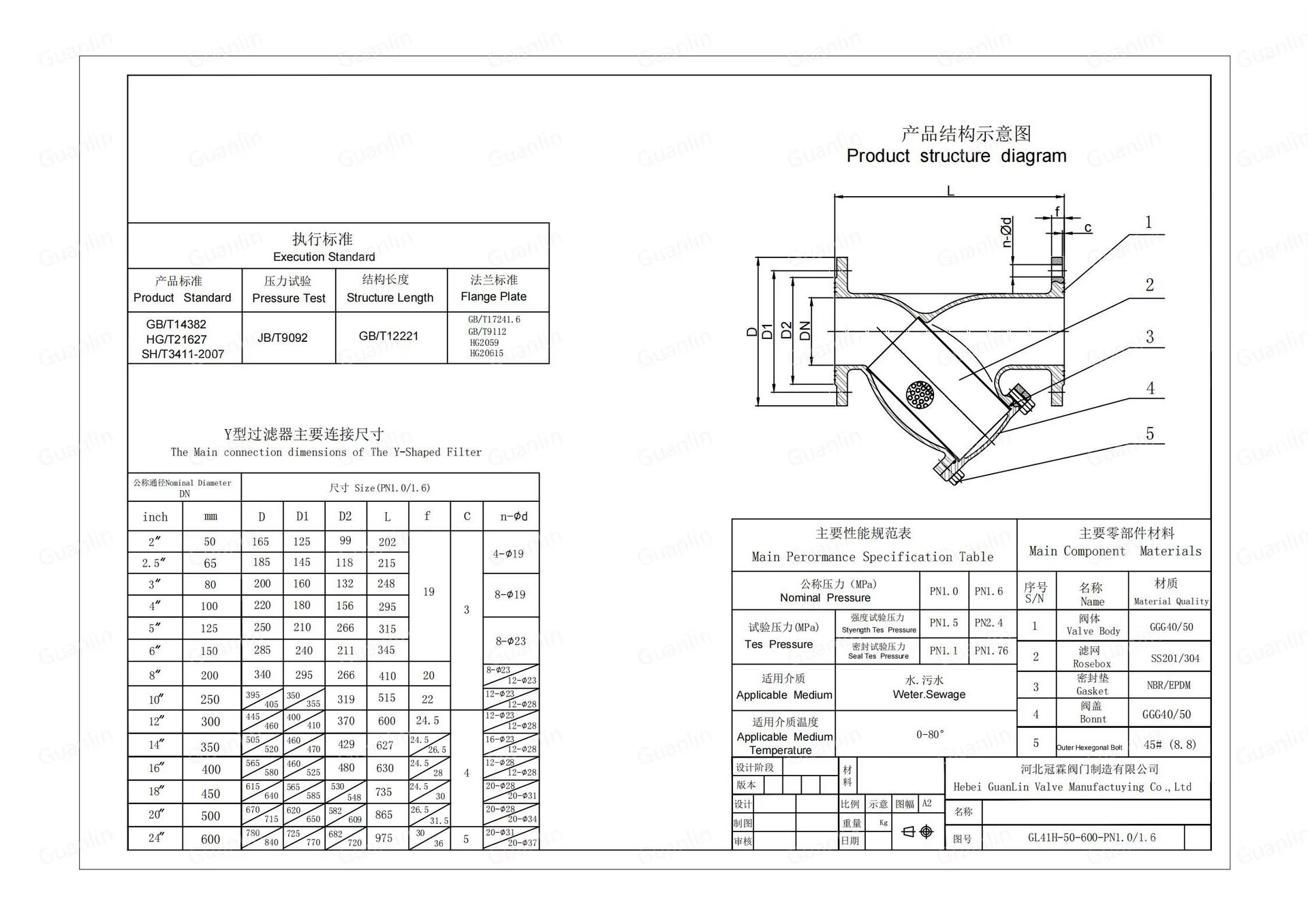 Product detail