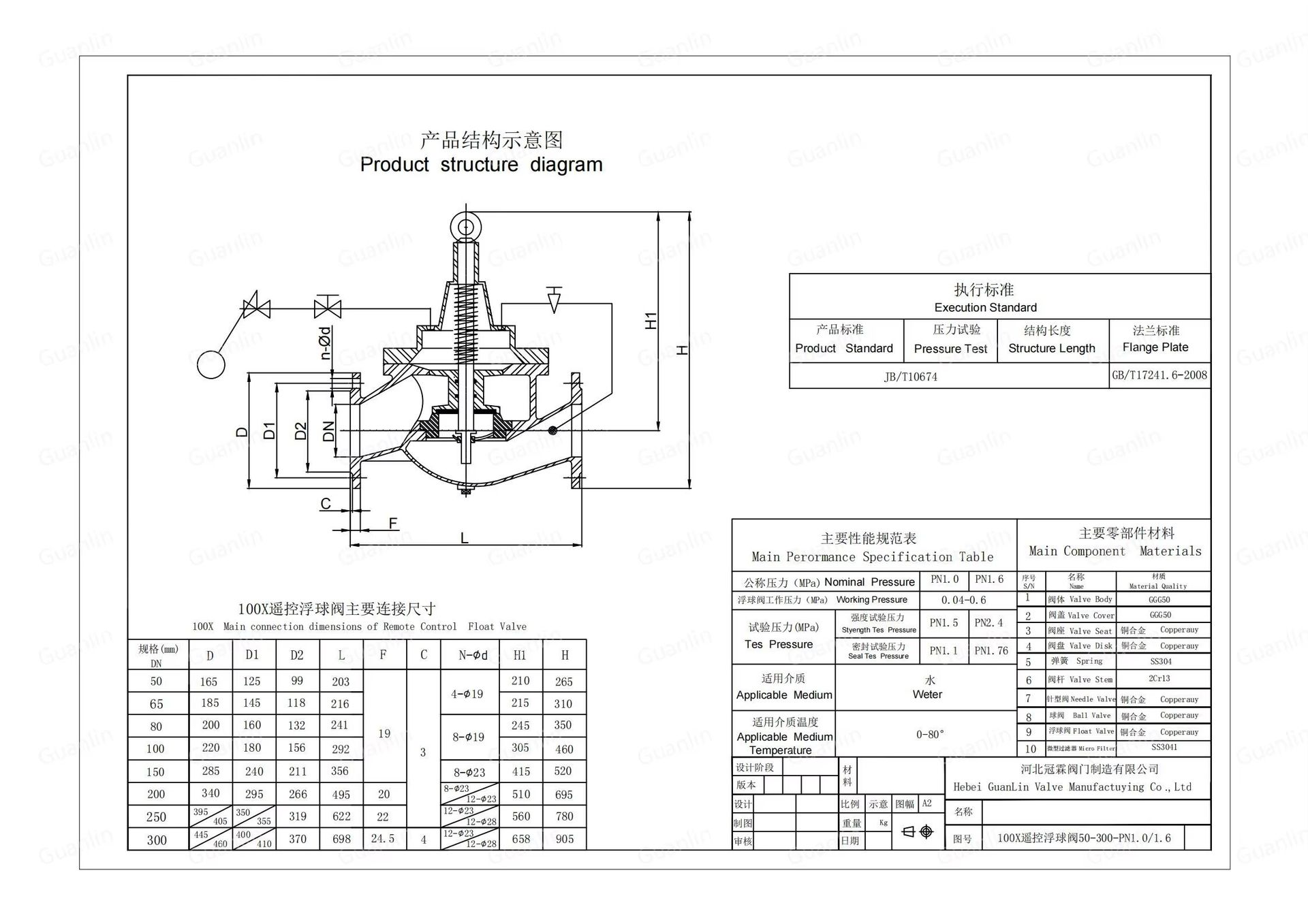 Product detail