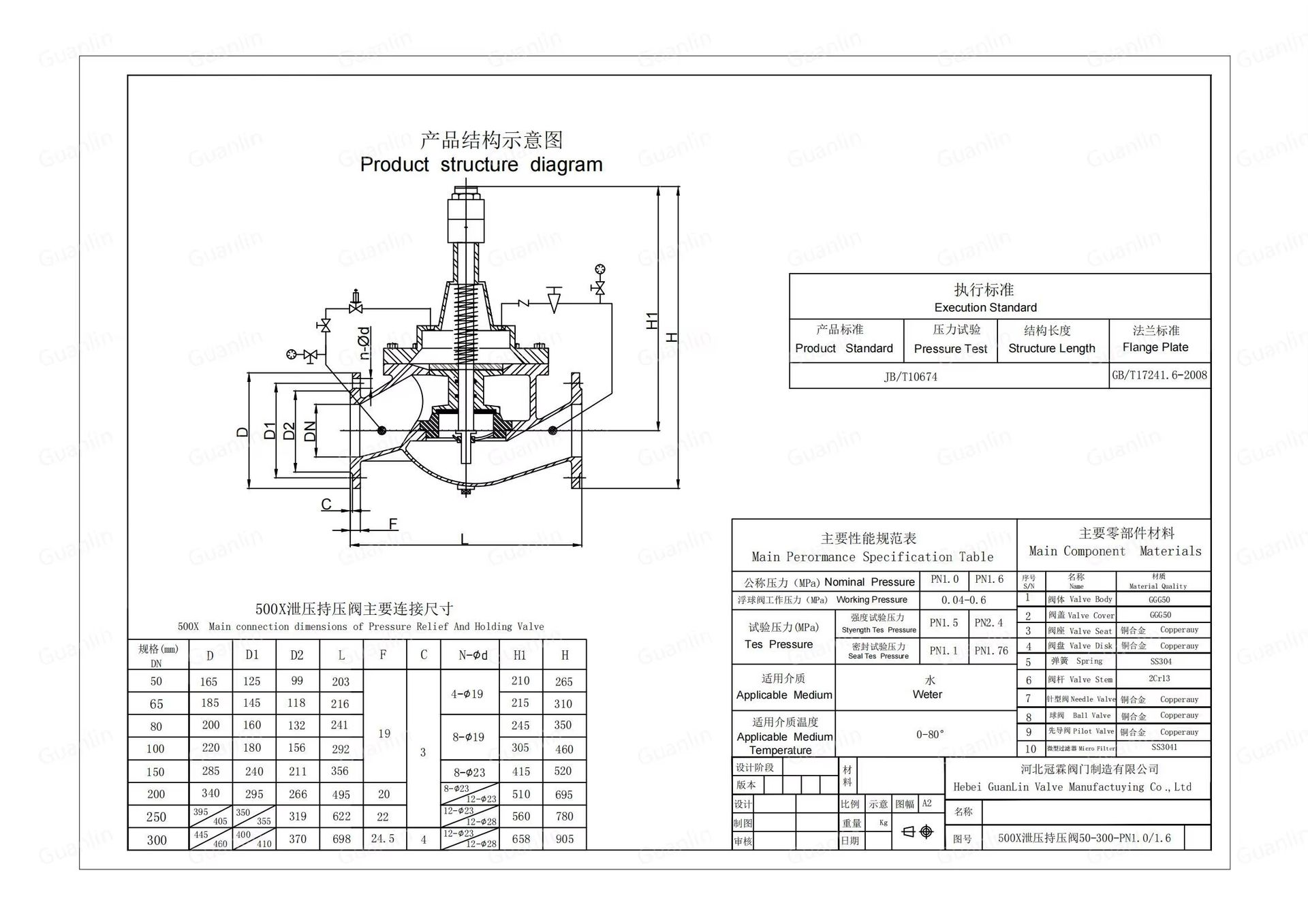 Product detail