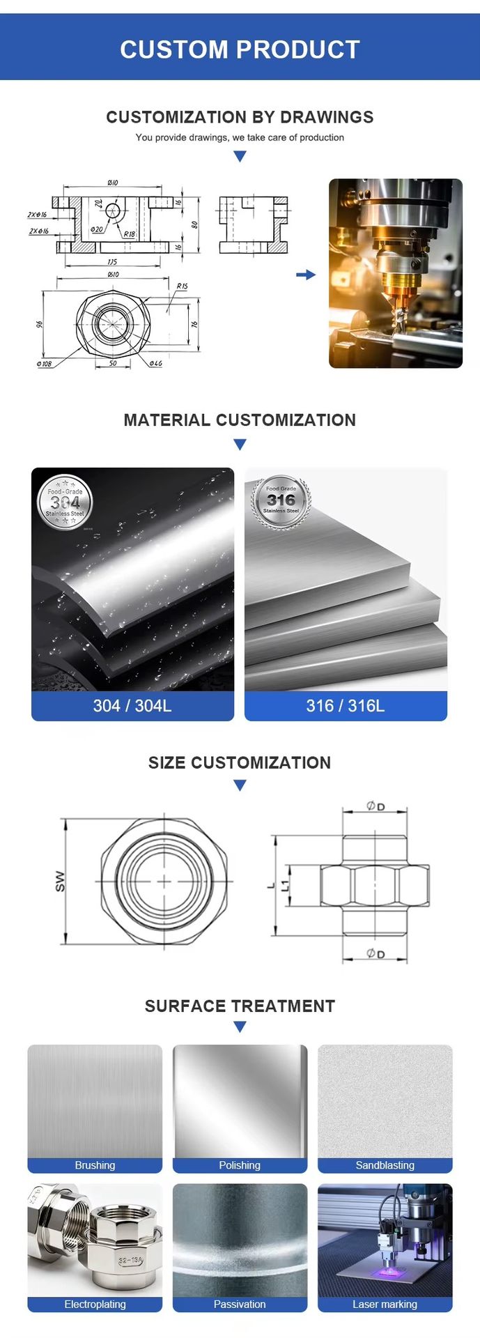 Product detail