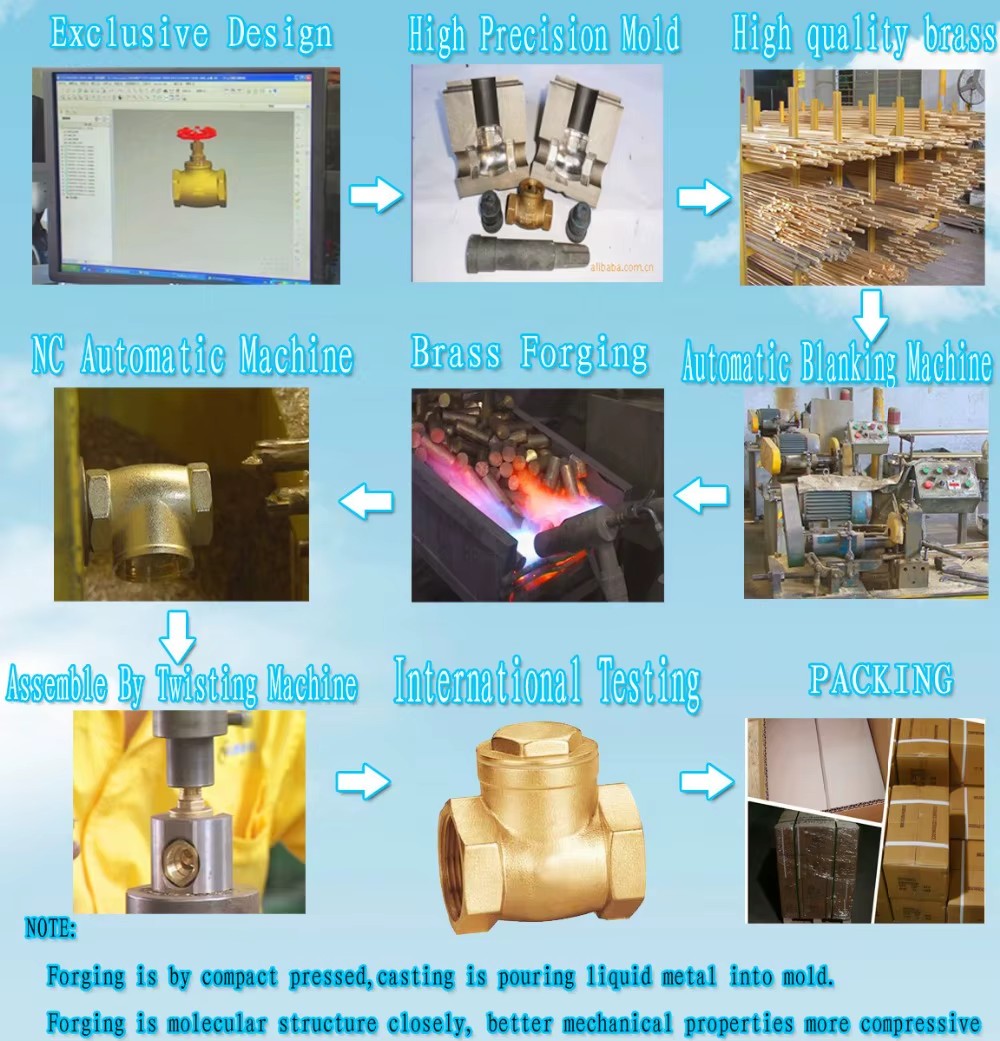 S1503 00 New Design Brass Ball Valve