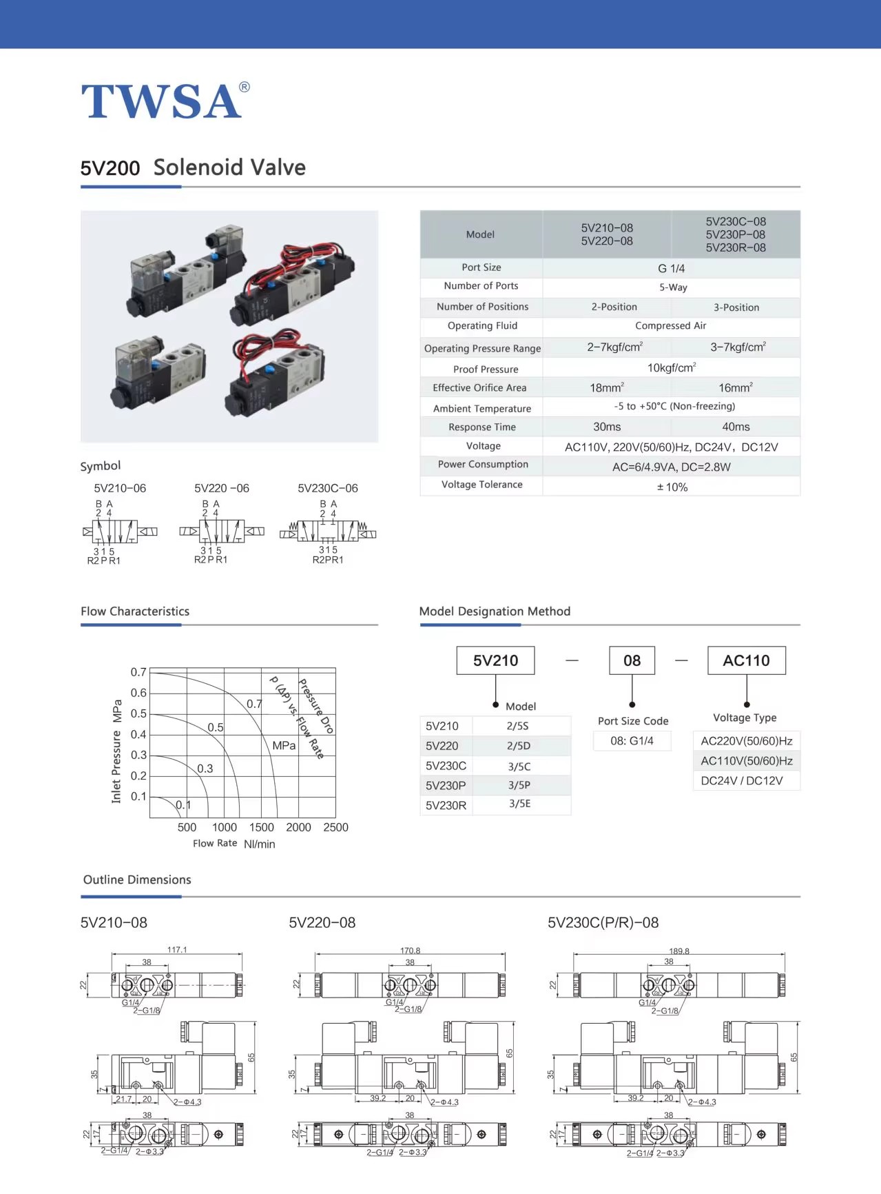 Product detail