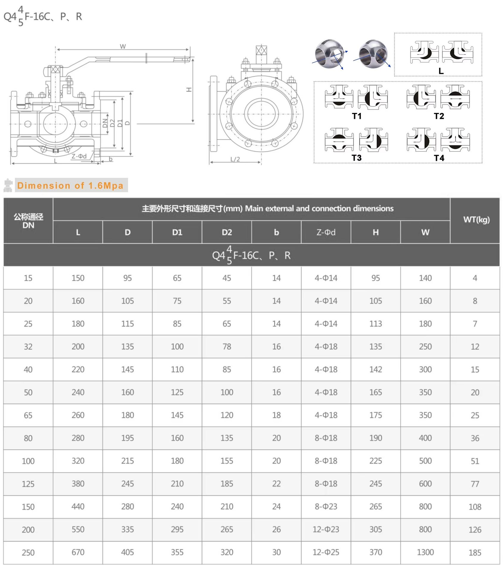 Product detail
