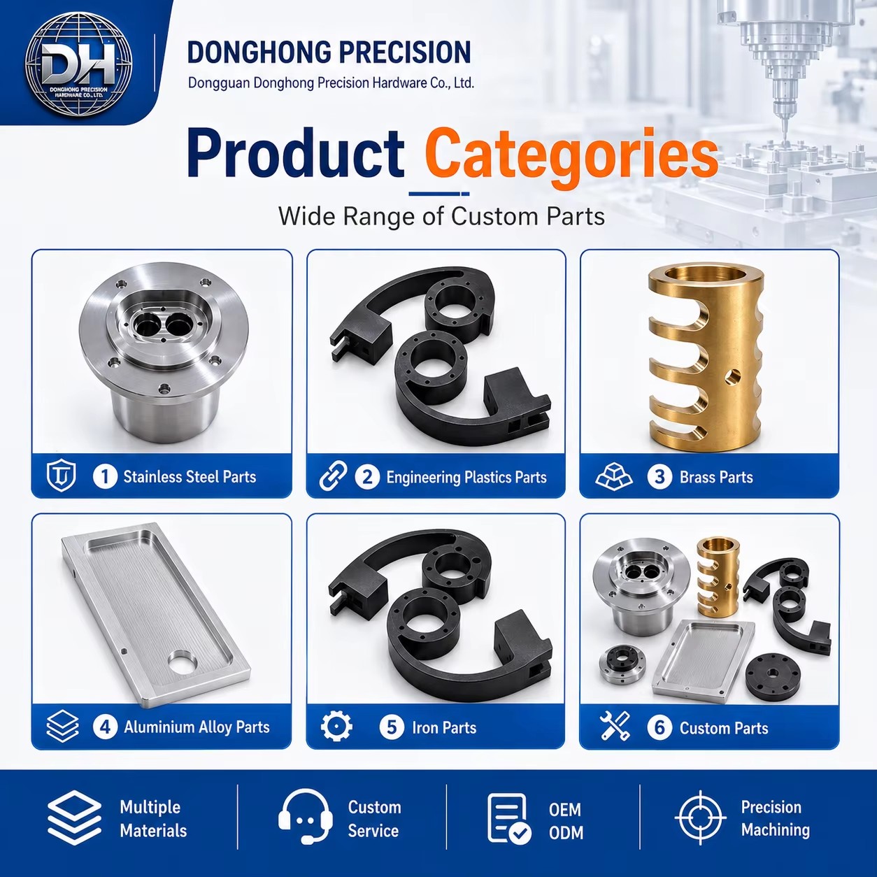 Product detail