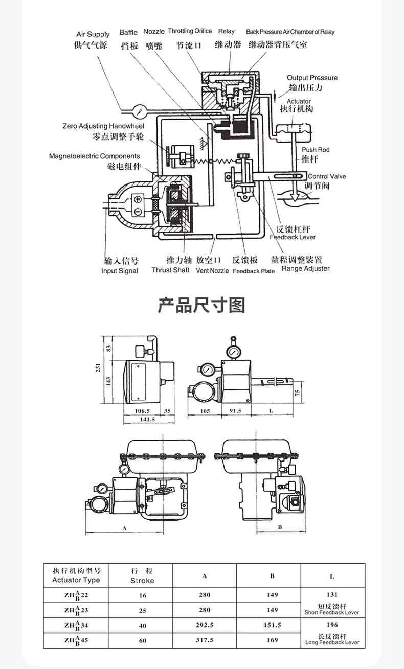 Product detail