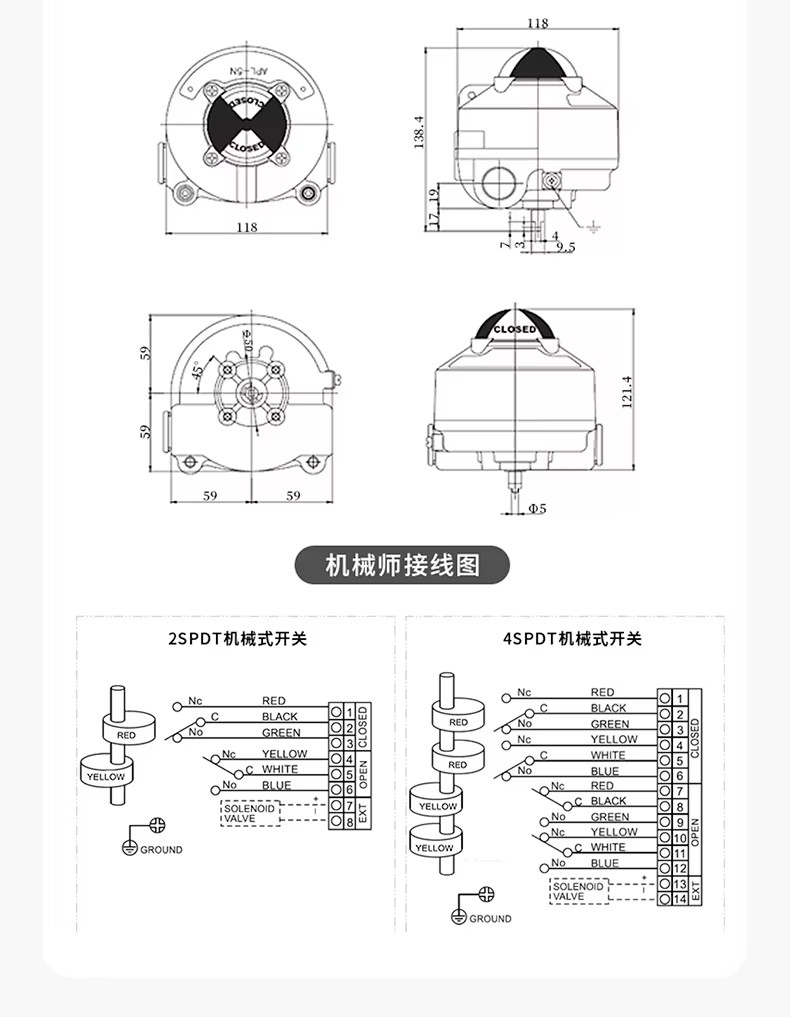 Product detail