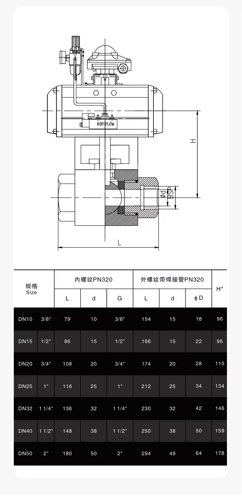 Product detail