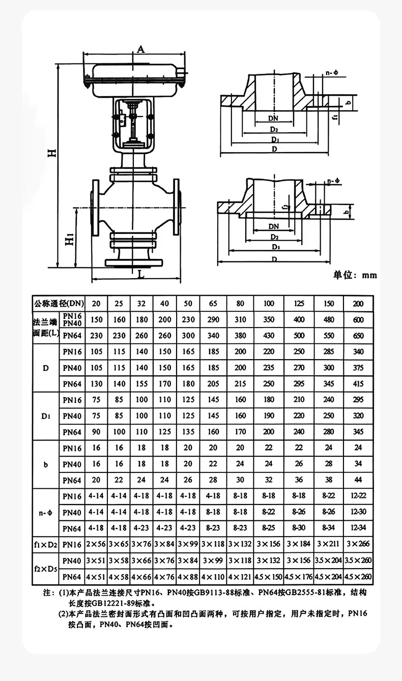Product detail