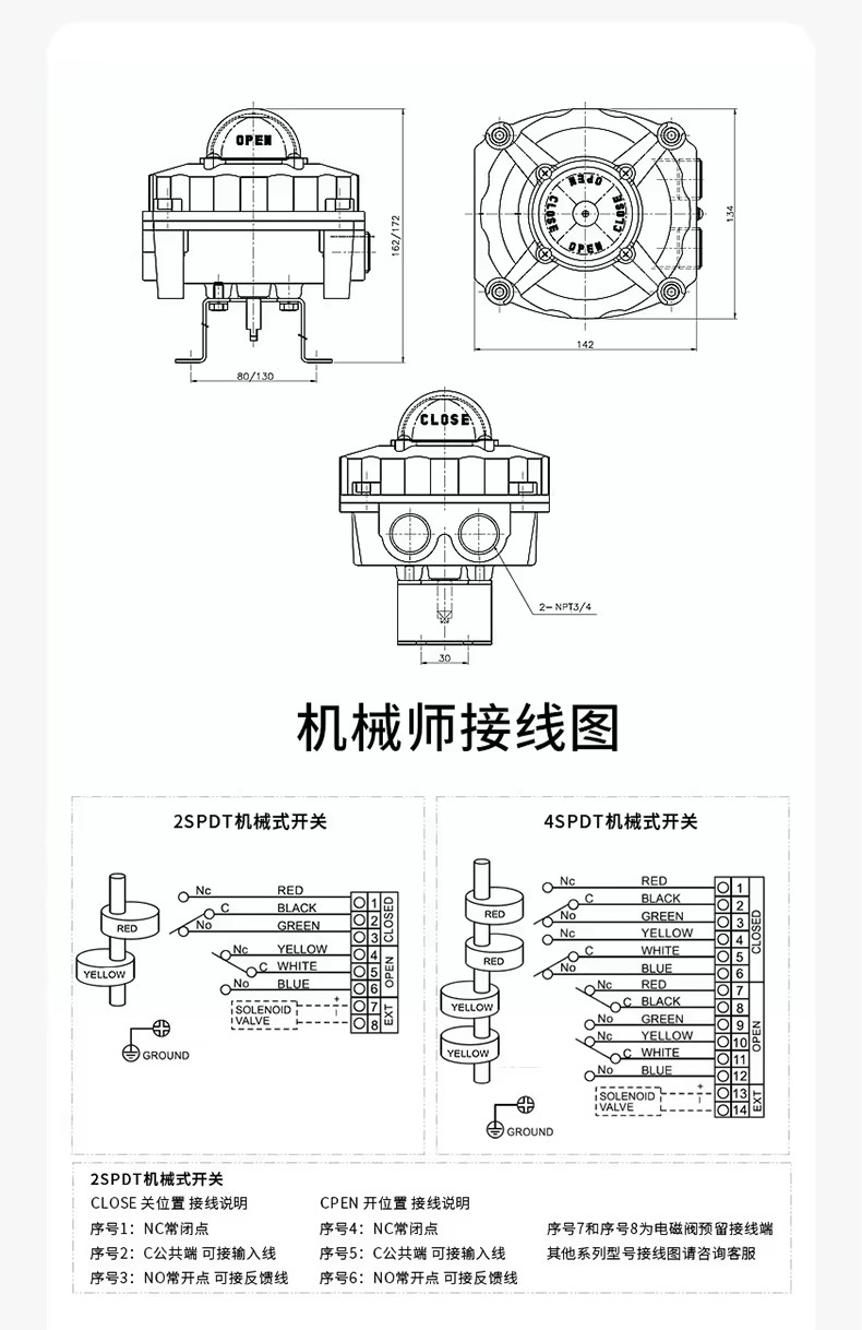 Product detail