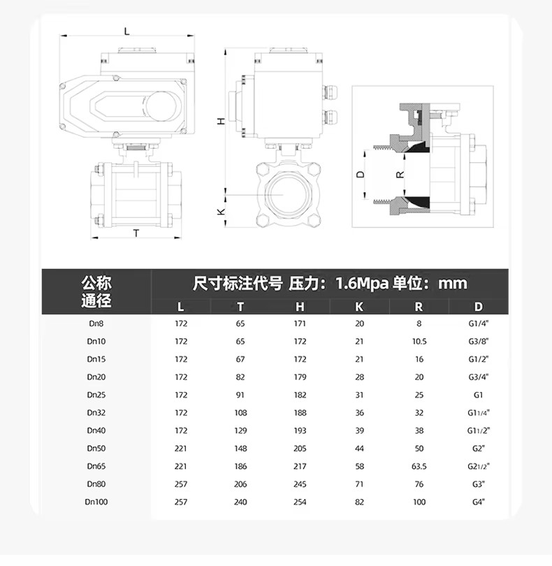 Product detail