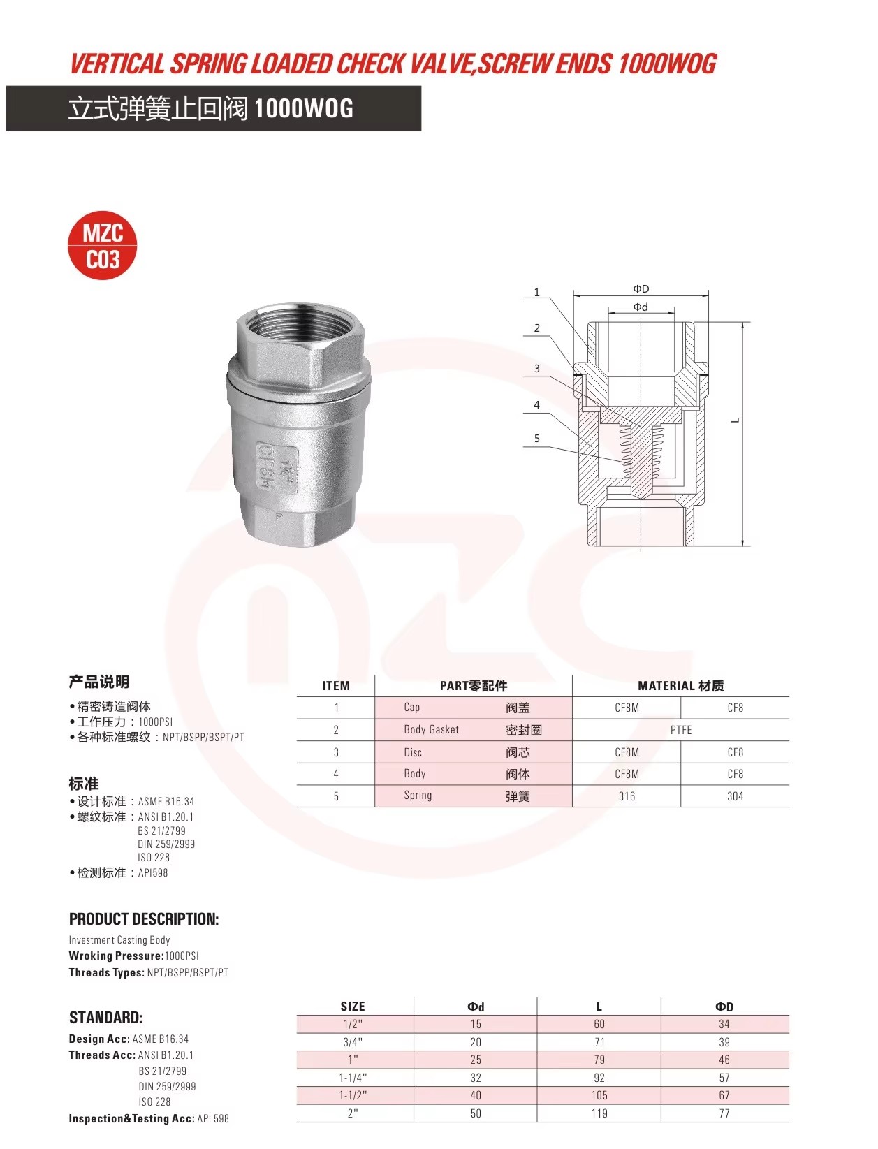 Product detail
