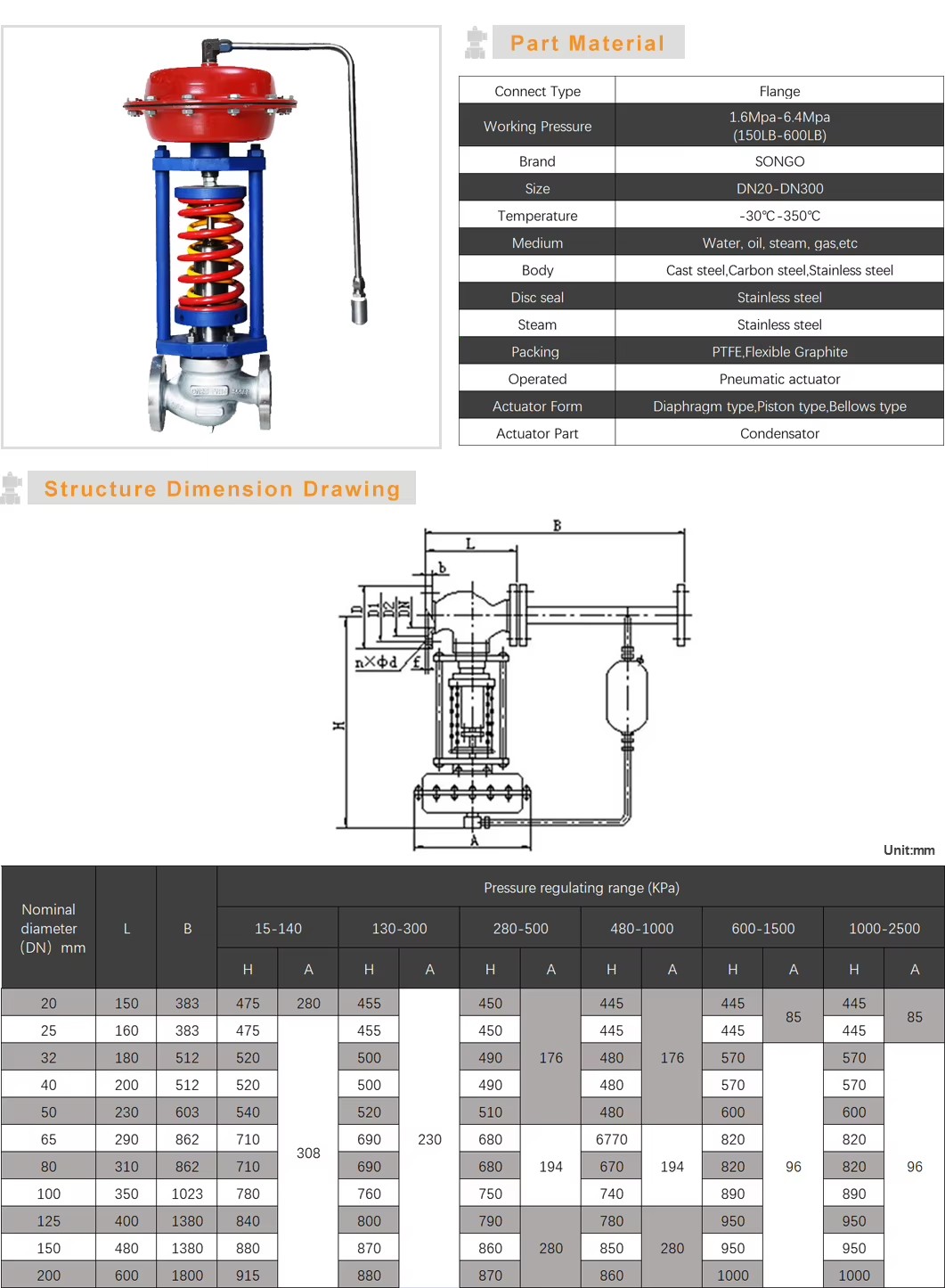 Product detail
