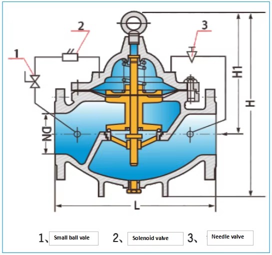 Product detail