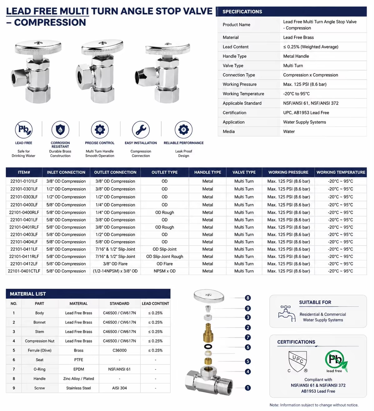 Product detail