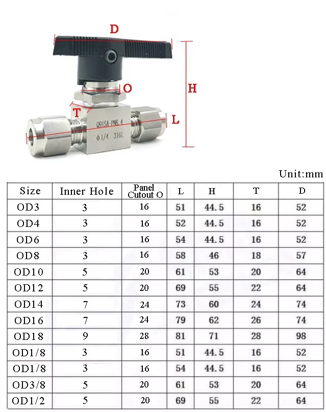 Product detail