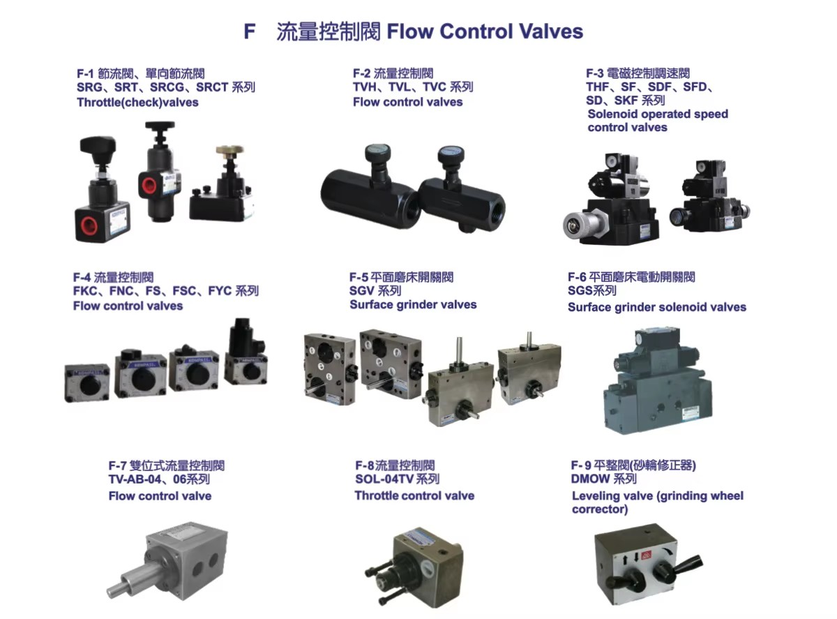 Kompass Hydraulic Valves Advanced Flow Control Customizable Multi-Parameter Origin 1 Year Warranty 1.4kg